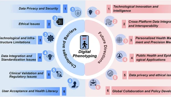 Digital Phenotyping
